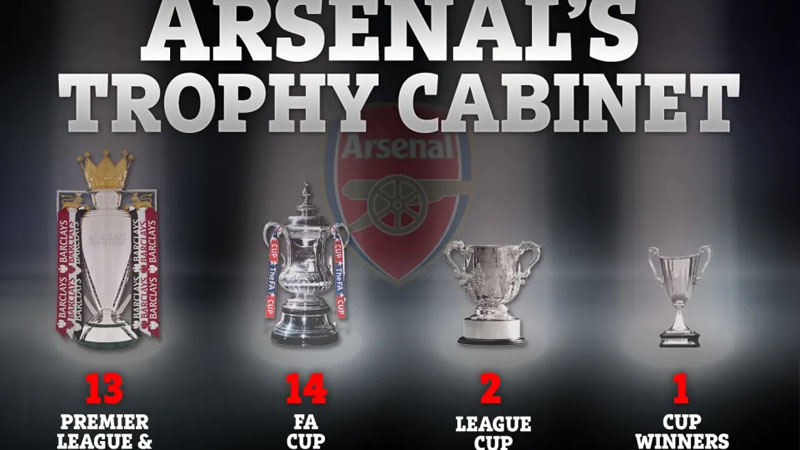 Danh hiệu vang đội của câu lạc bộ Arsenal